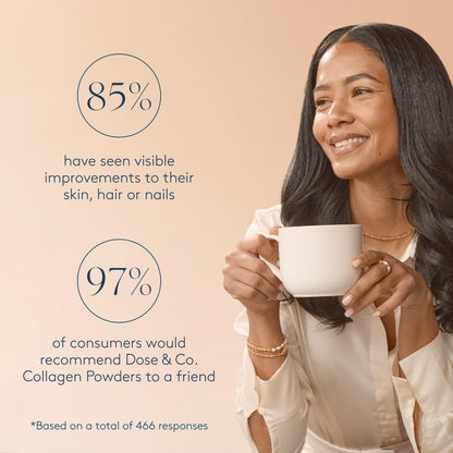Dairy-Free Collagen Creamer Caramel